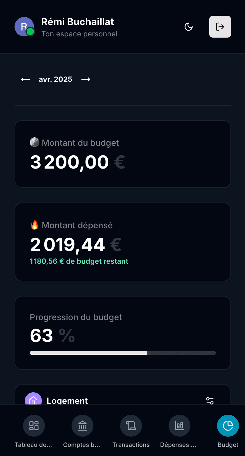 Budget