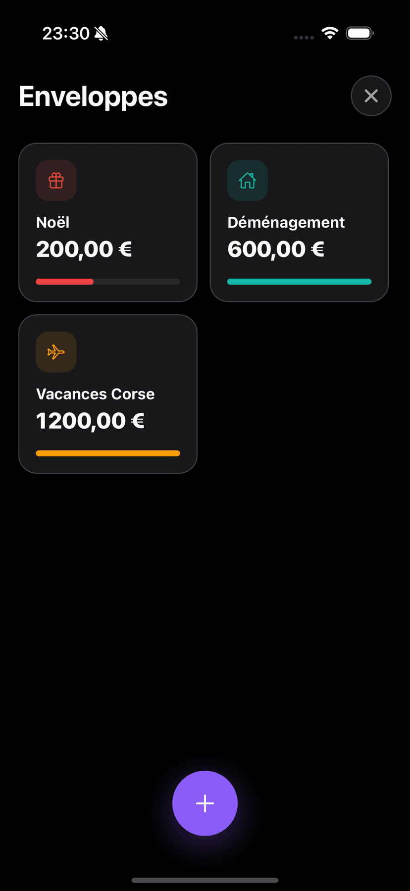 Enveloppes budgétaires - Gestion de projets Trya