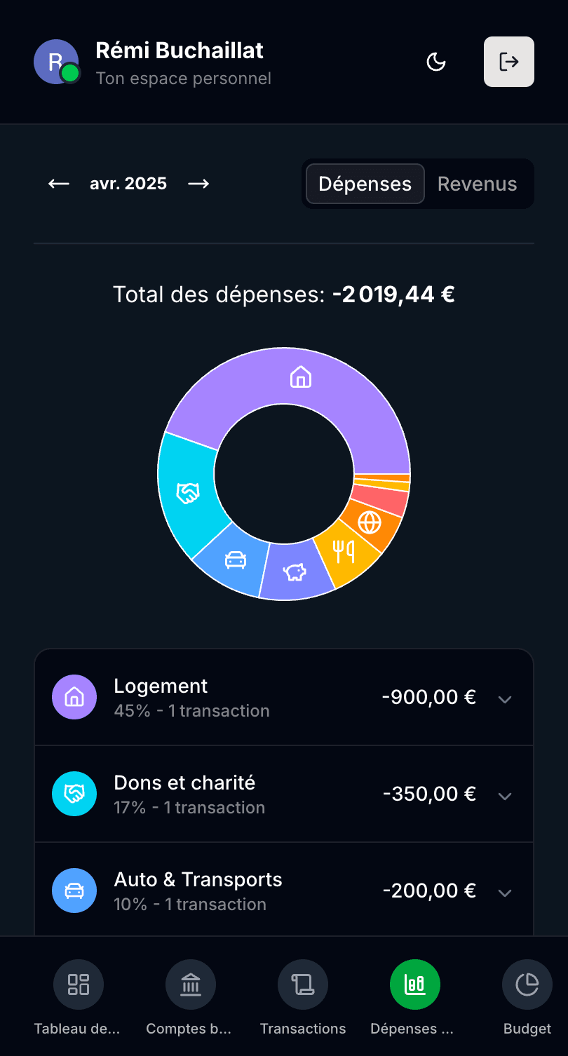 Finances