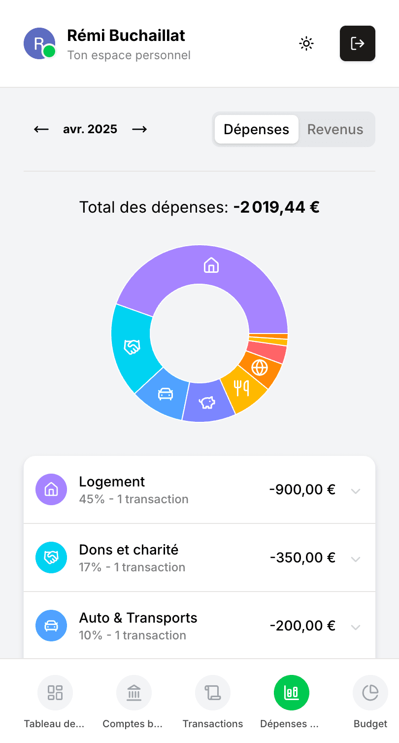 Finances
